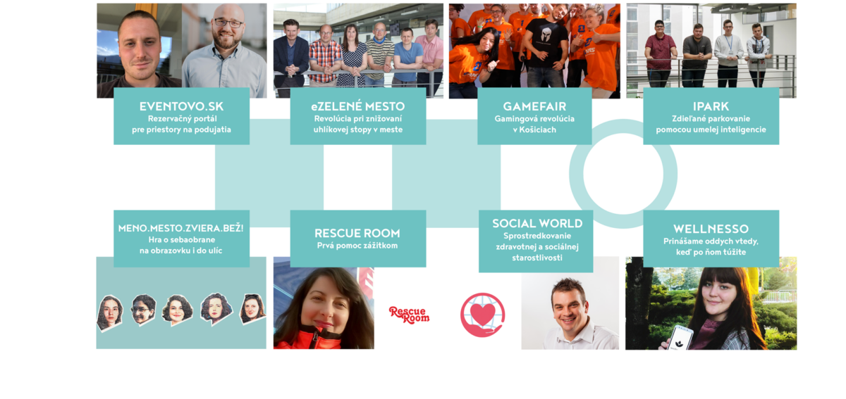 Demo Day rozhodne o tom, kto získa cenu pre najlepší startup