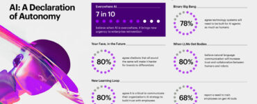 Accenture-Tech_Vision_2025_Infografika