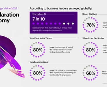 Accenture-Tech_Vision_2025_Infografika