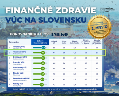 finančné zdravie